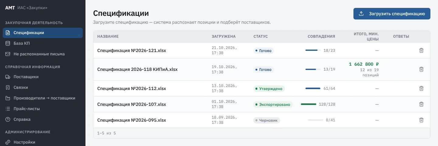 Интерфейс AMT: список спецификаций